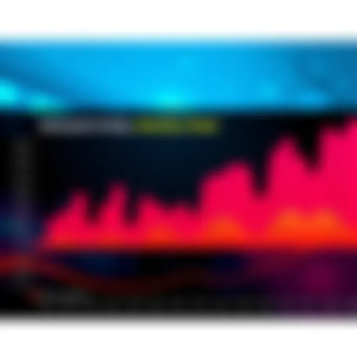 Account Activity Chart A visual representation of continuous account activity showing 34 days of usage, highlighting hours spent online.