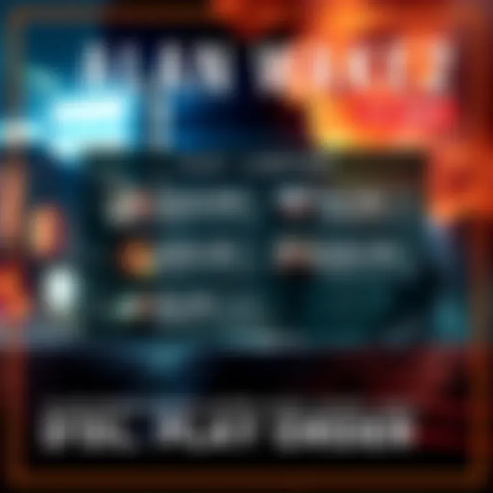 A graphic showing the play order of DLCs for Alan Wake 2 Deluxe Edition with game elements in the background