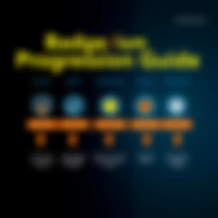 A graphic showing different badge levels and how to progress through them, with arrows indicating advancement paths.