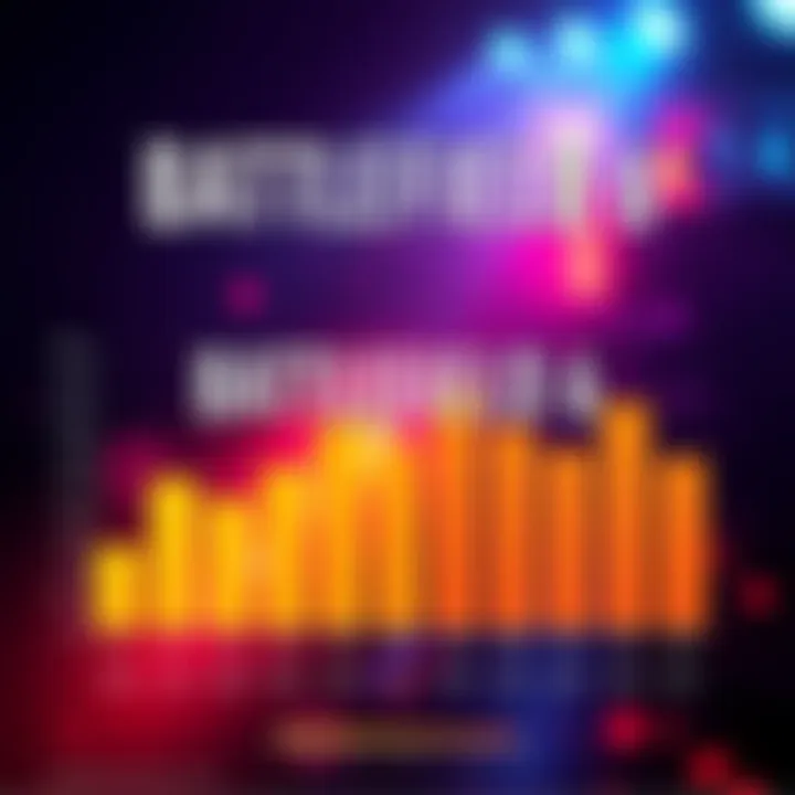 Chart showing performance metrics of 17 GPUs during Battlefield 6 open beta