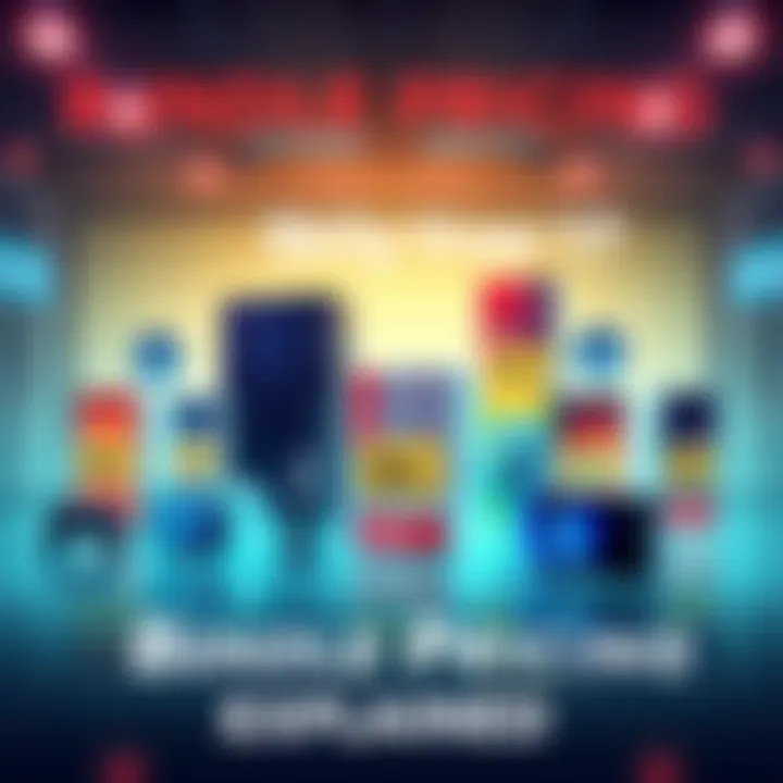 A visual representation of bundle pricing showing various products grouped together with sale prices highlighted, illustrating the confusion around true value for consumers.