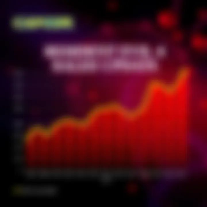 Chart showing sales figures for Resident Evil 4 Remake and MVC franchise
