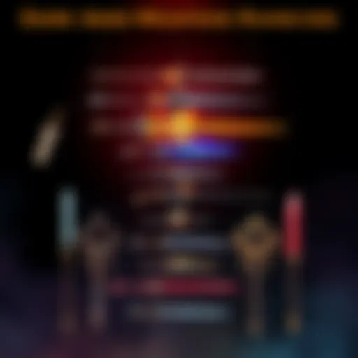 A colorful tier list showcasing various Dark Ages weapons, arranged from top to bottom based on their strength and effectiveness after a Nightmare playthrough. Each weapon is illustrated with distinct...