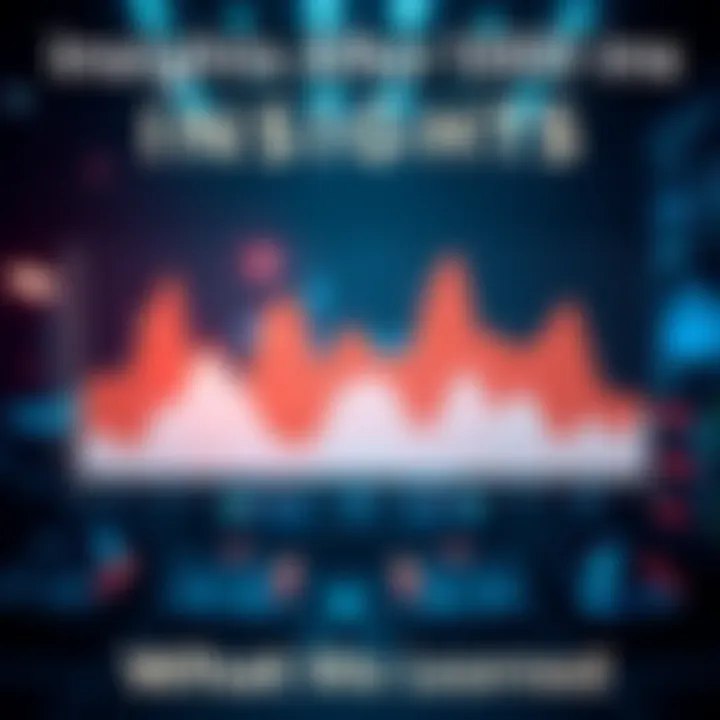 A graph showing user behavior patterns and performance metrics based on 1000 logins.