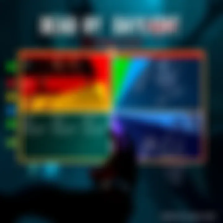 Dead by Daylight Alignment Chart An illustration of the Dead by Daylight alignment chart showing different character strategies and alignments, with colorful segments and character images.