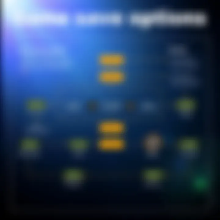 Visual representation of game save options, showing strategies for 100% completion and choices impacting achievements.