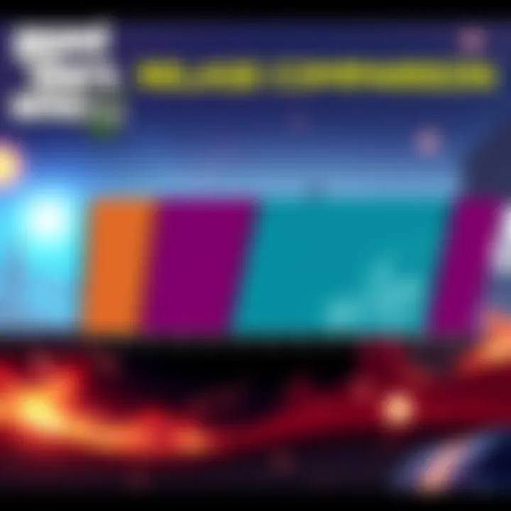 A visual chart showing the release timeline of GTA V and VI alongside Final Fantasy VII to XIII, highlighting the gaps between releases.