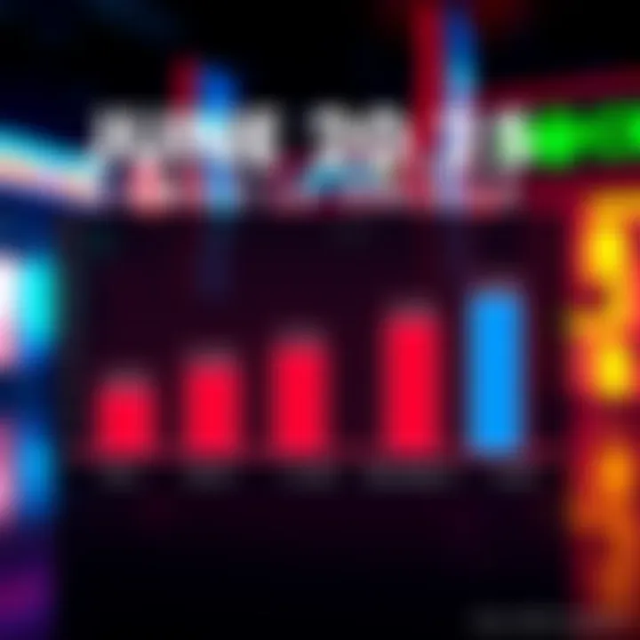 Bar chart showing June 2025 console sales figures with Switch 2 at the top at 5 million units, PS5 at 916,000, Switch at 316,000, and Xbox Series X|S at 157,000.