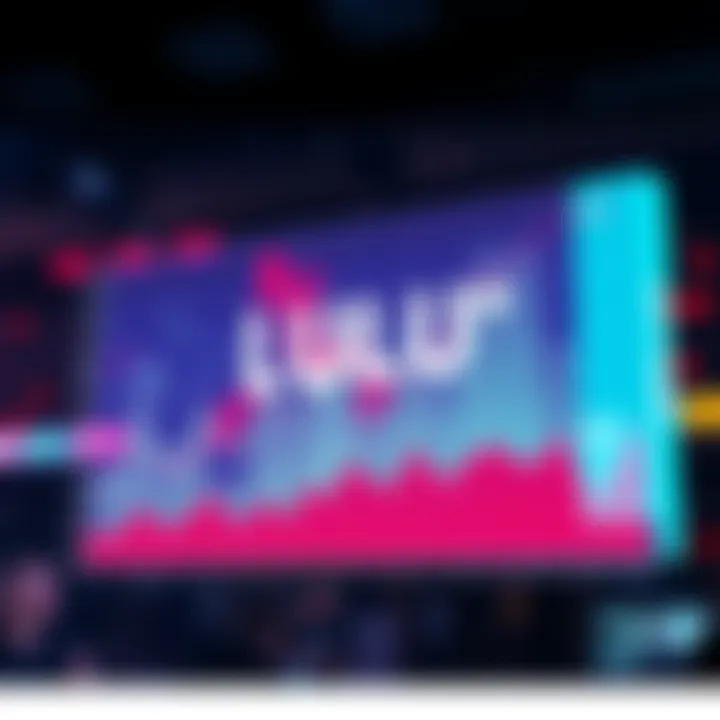 Graph showing trends and key facts about LULU in today's market