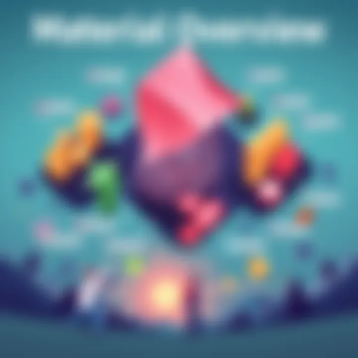 An illustration showing different types of material with labels, highlighting their properties and uses, alongside icons of people acquiring the material.