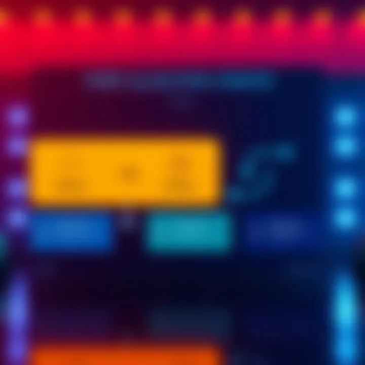 A graphic showing options for distributing points, with arrows indicating choices and outcomes, illustrating a strategic decision-making process.