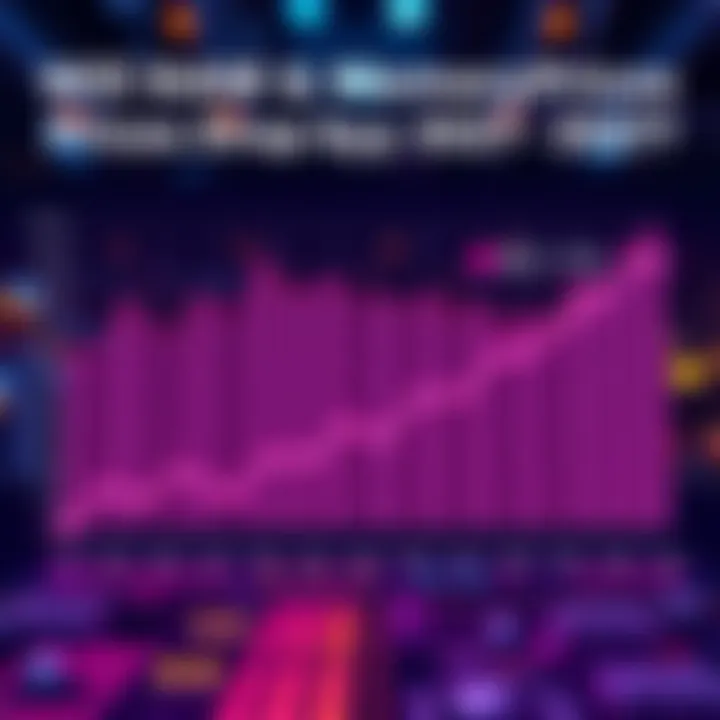 Graph showing projected trends in RAM and memory prices leading up to 2027