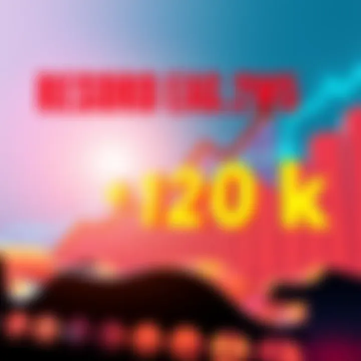 A graph showing rising sales figures with a bold '120k' highlighted, symbolizing record earnings in May.