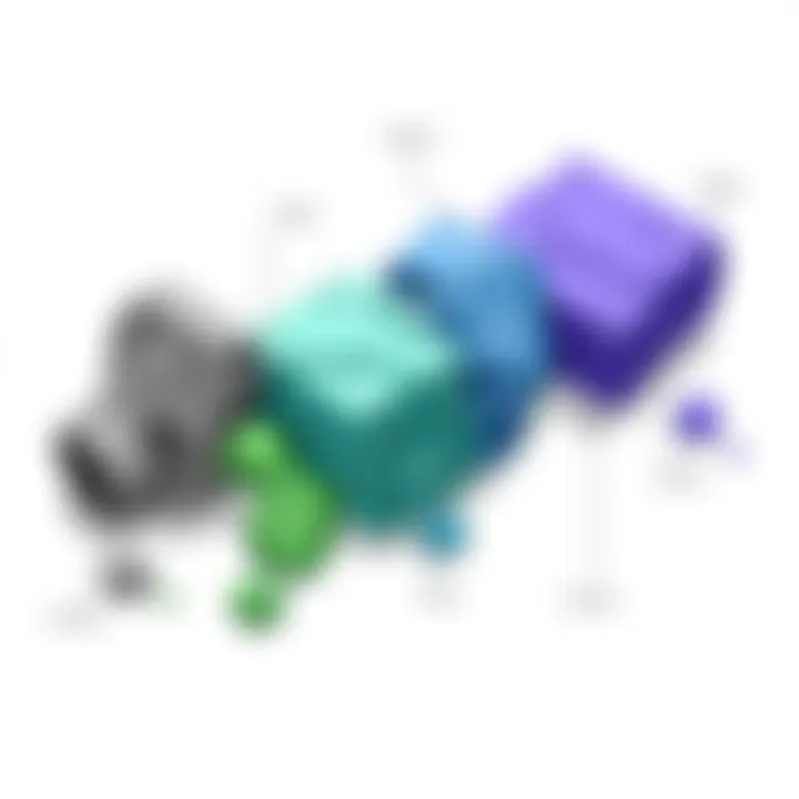 Illustration showing different types of salvage materials in gray, green, blue, and purple colors with labels for each type