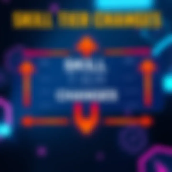 A graphic showing skill tiers with arrows indicating changes in balance and player reactions, highlighting the controversy in gameplay.