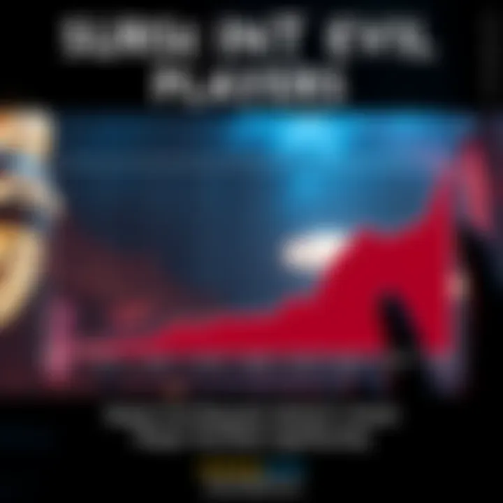 Surge in Resident Evil Players A graph showing the increase in concurrent players for Resident Evil titles on Steam alongside anniversary celebrations and sales promotions.