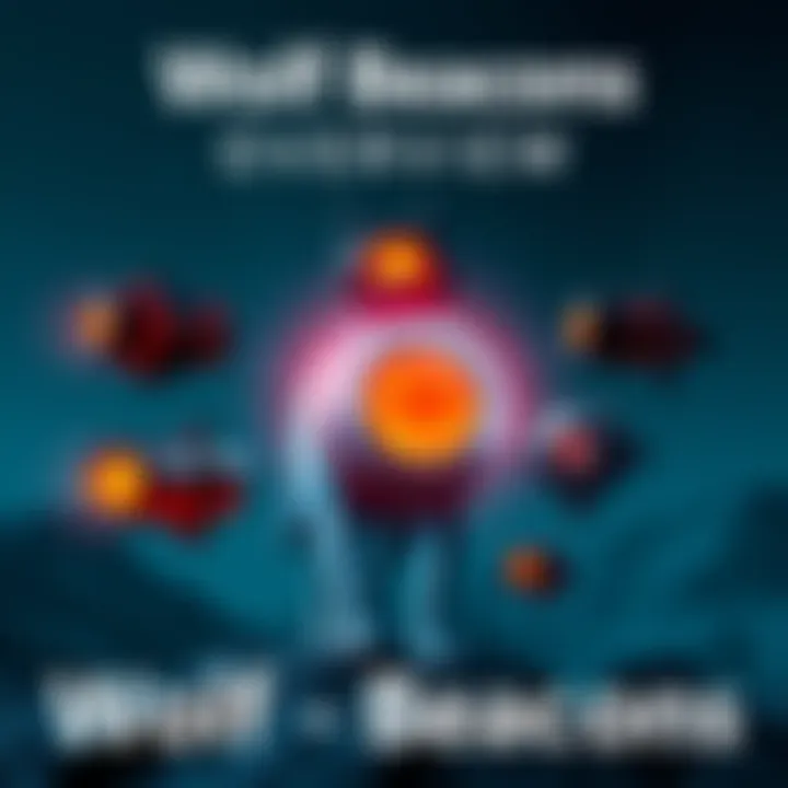 A visualization showing various Wolf beacons with their features highlighted