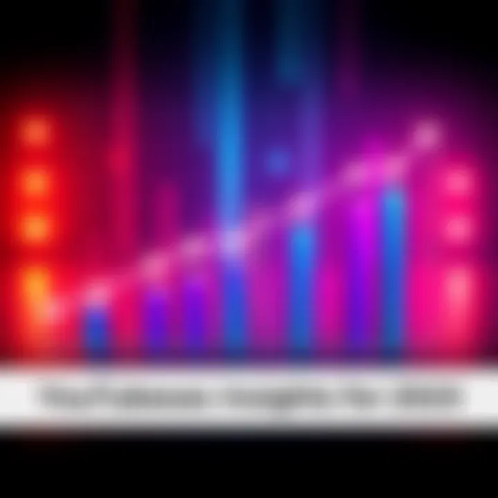 YouTube Search Insights for 2023 A graph showing YouTube search trends and predictions for 2023 with colorful bars and lines